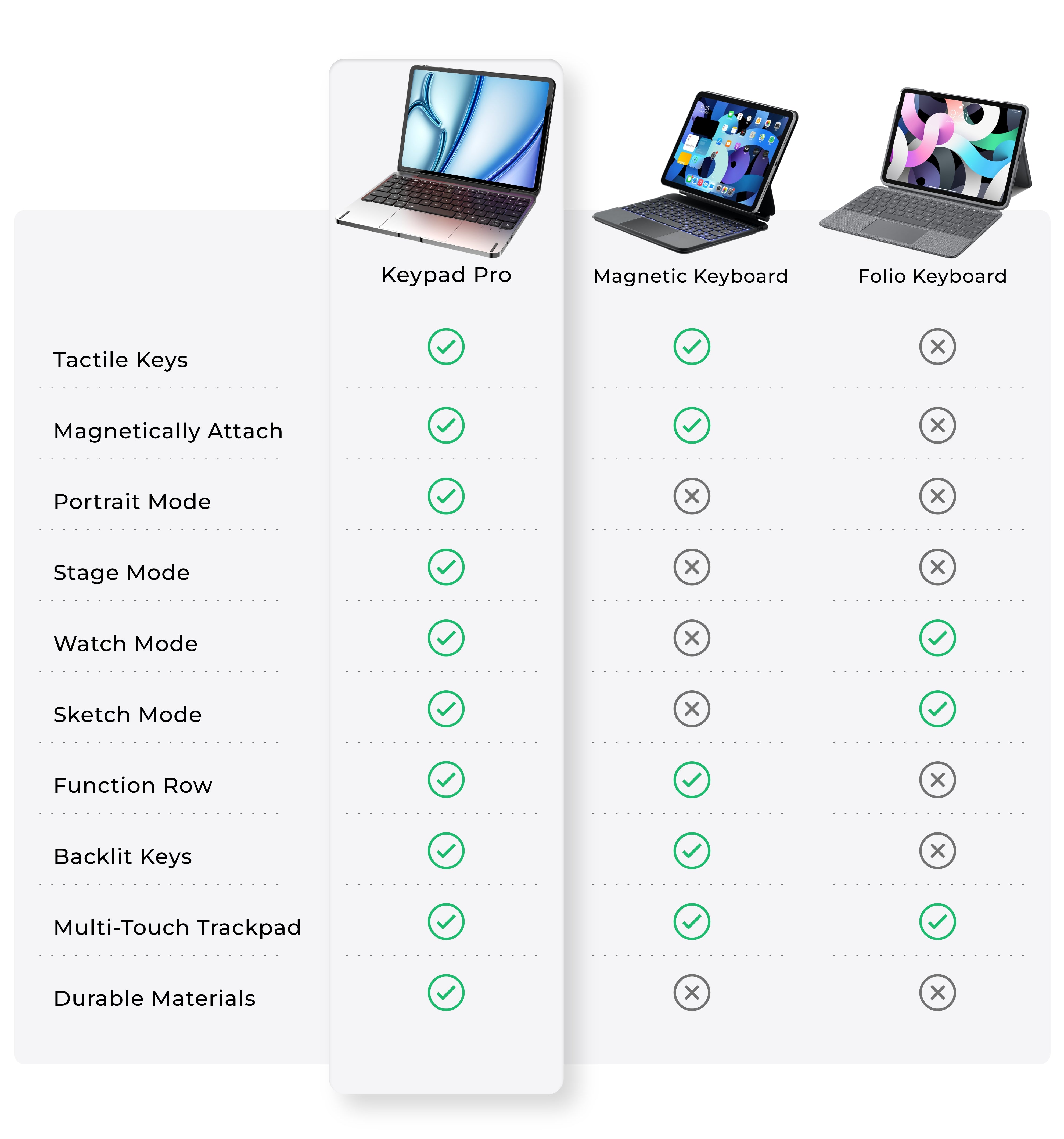 iPad Keyboard Comparision – Keypad Pro